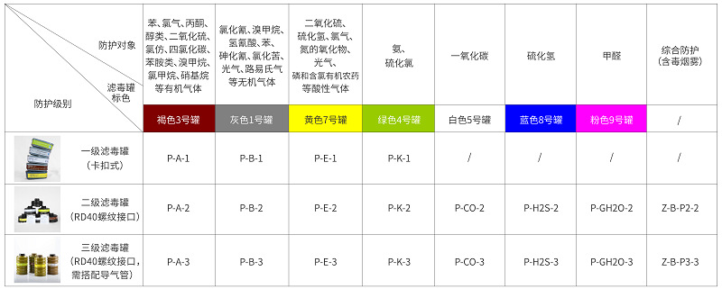 滤毒罐分类说明图_画板 1