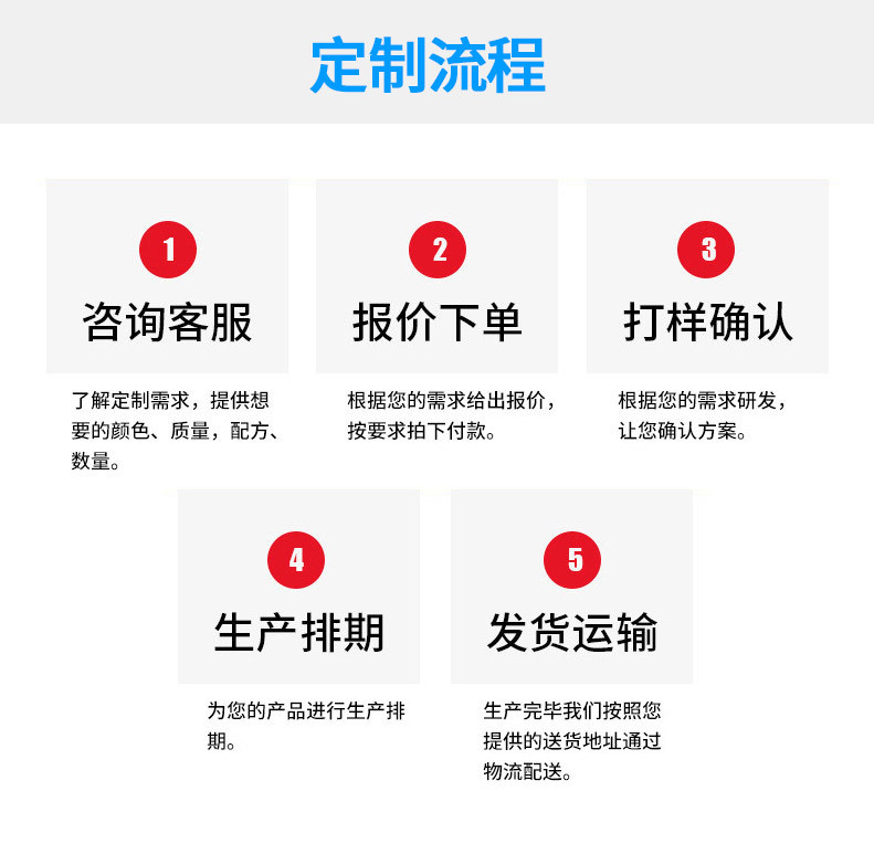 定制流程