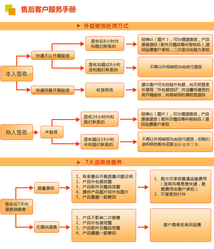 售后照片