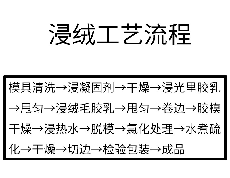 浸绒流程